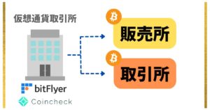 仮想通貨取引所