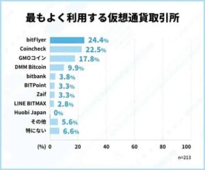 仮想通貨アンケート